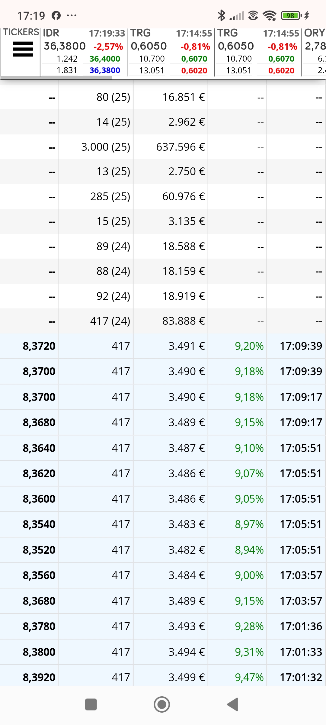 417 solo ha repetido 24 veces, el que es a qué hora ha salido más, ahí tenéis las horas y los precios, son los que la han frenado en este último intento