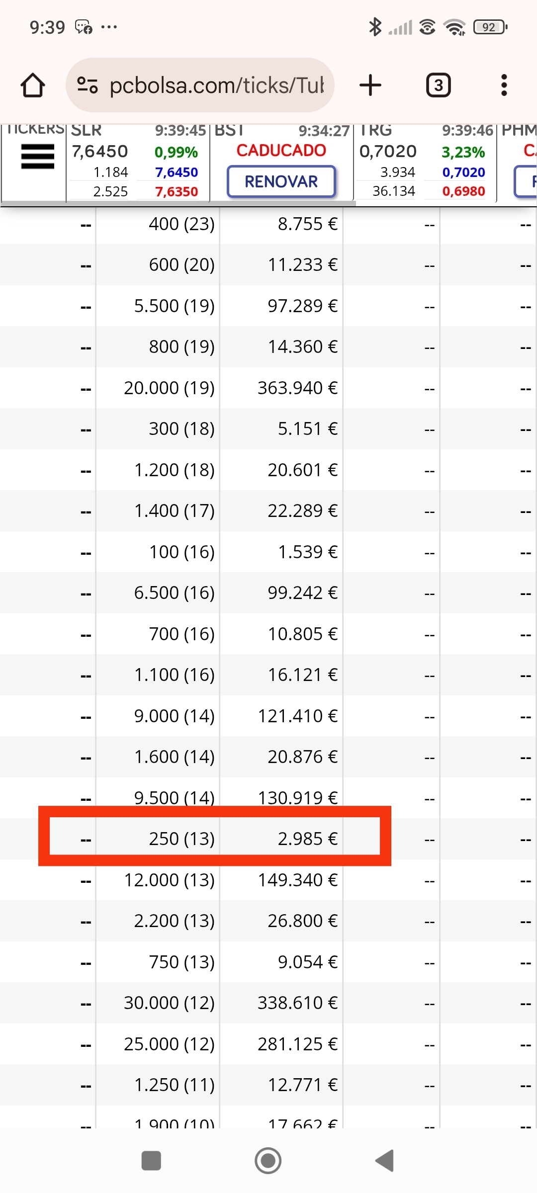 Y solo repitieron el primer día y el segundo día de máximos...el de 1.05