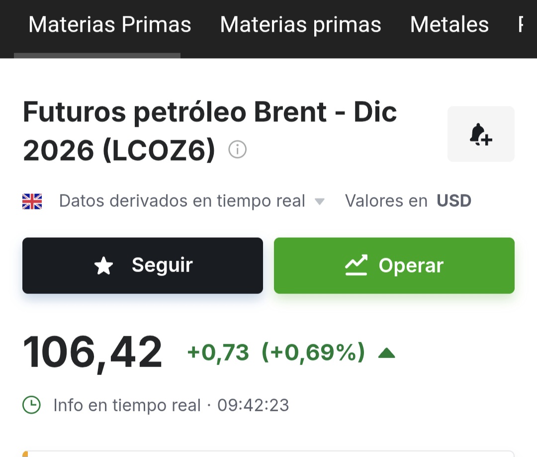 Ahora mismo sigue alto el precio