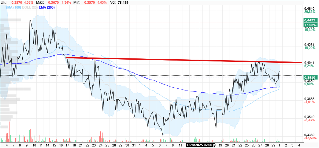 hchi en horario........ de activarse nos llevaria los maximos de 0.48 <span class="Emo26"> </span>