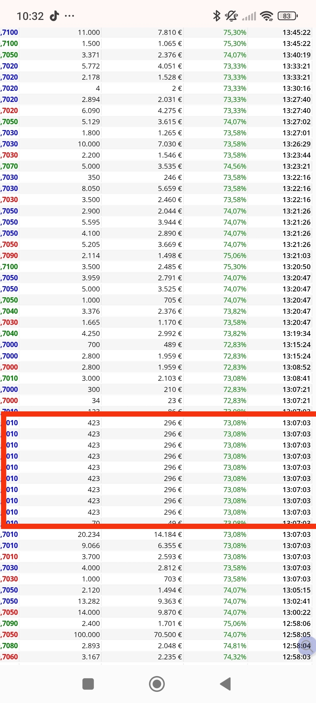 grafico de la accion Tubos Reunidos