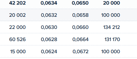 grafico de la accion Intercity CF