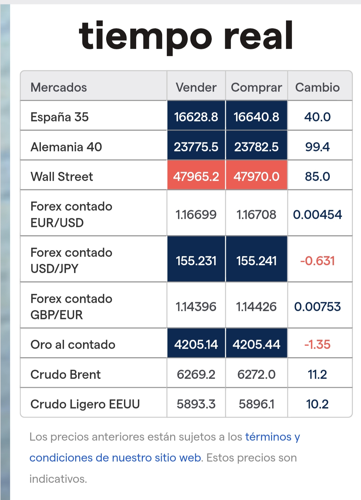 Mañana, para arriba a tope...
Futuros muy positivos...