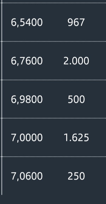 grafico de la accion CLERHP