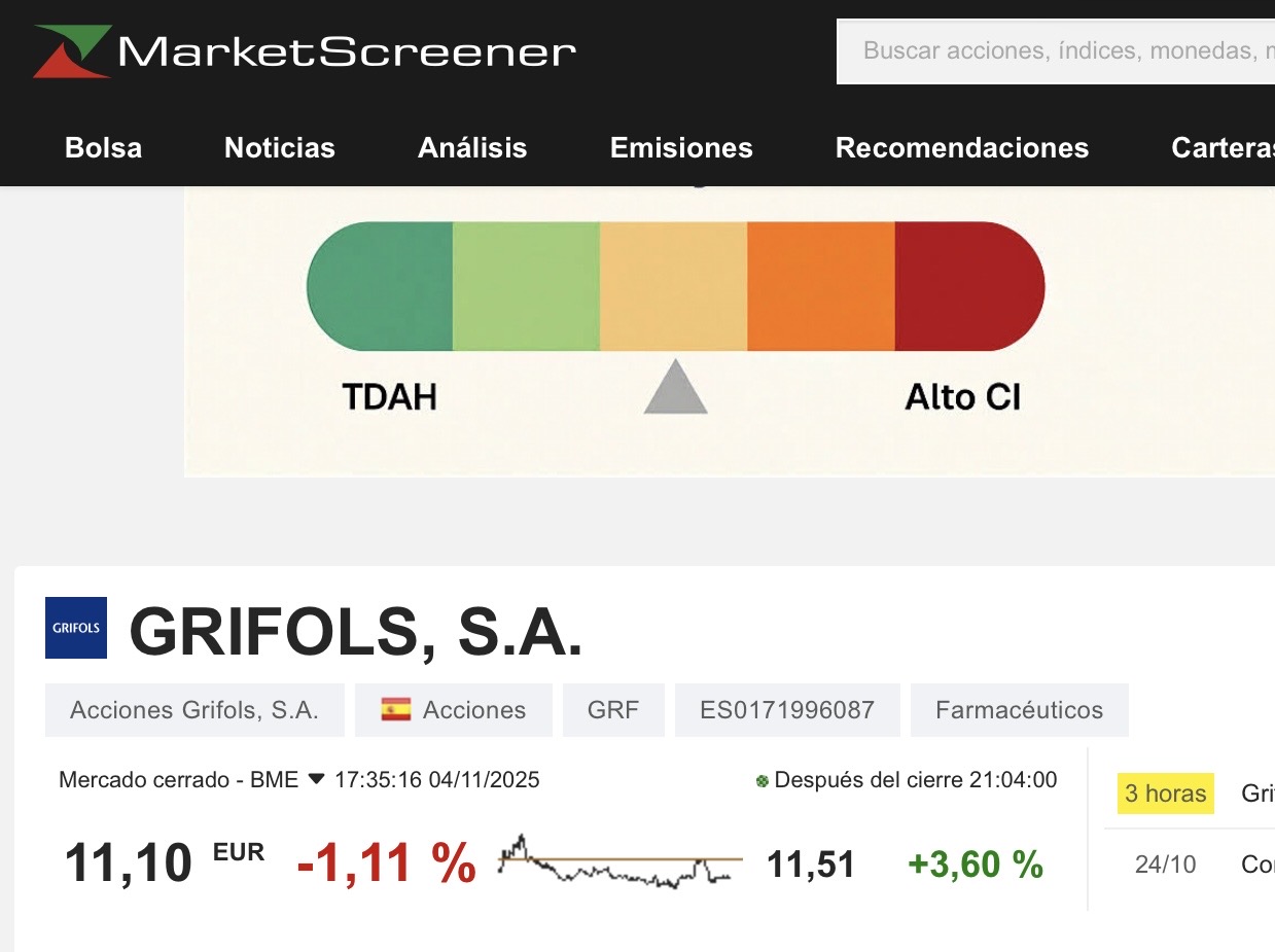 grafico de la accion Grifols A
