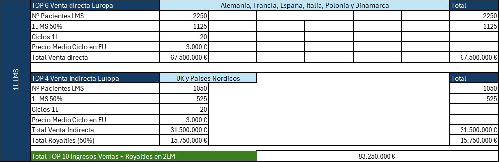 grafico de la accion Pharma Mar