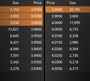 grafico de la accion EDreams