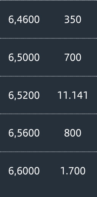 6,38 vol 4k
11k en 6,52 en 6 órdenes?