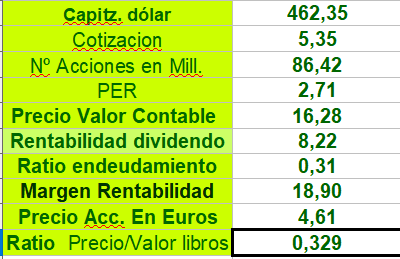 Actualizado.......