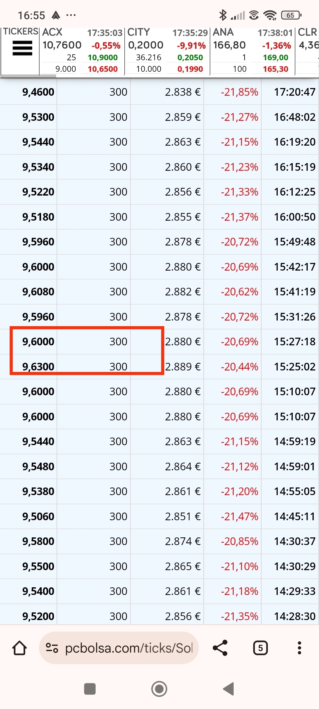 Desplegados y justo el momento que manda venta , en el momento que cede a la baja , todos los demás cedían al.alza, hasta ese 9.63, 9.60