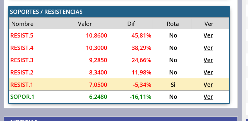Precios de PCbolsa a tener en cuenta: