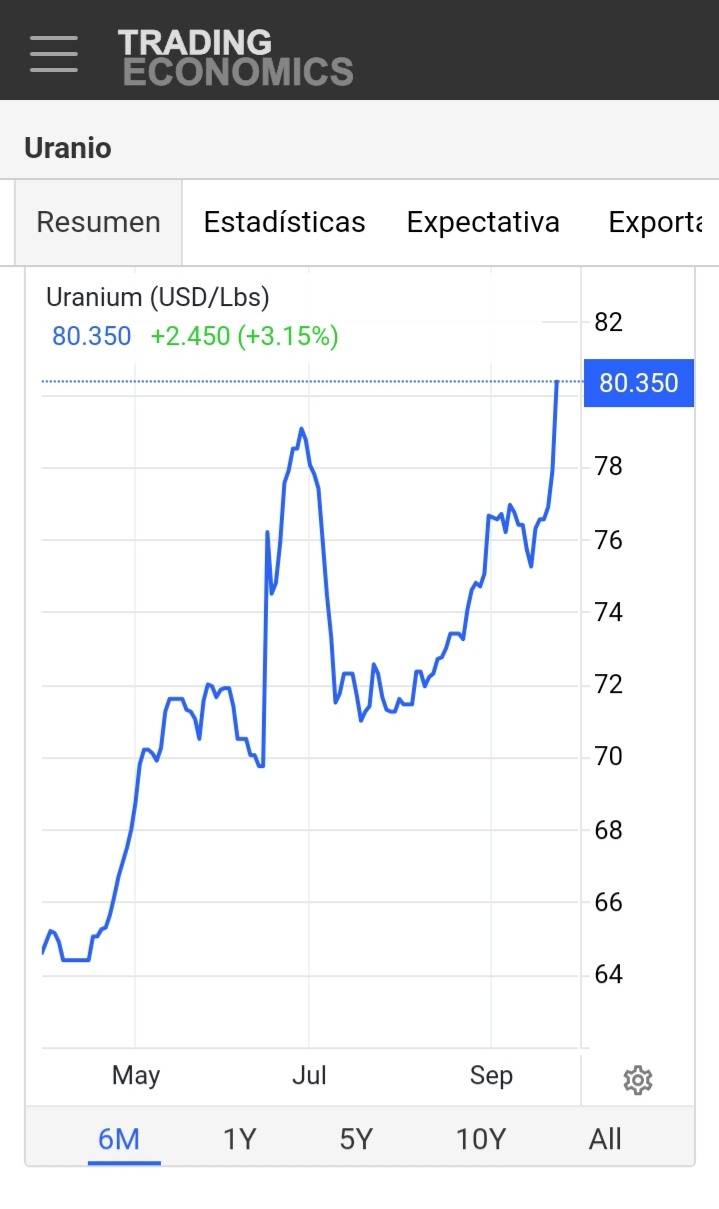 Buenos días.
Y bendito uranio...