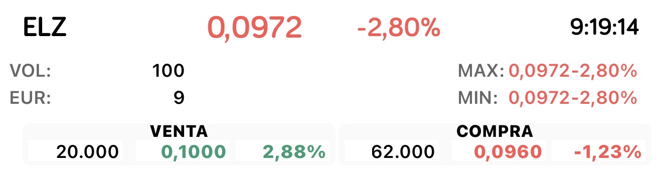 grafico de la accion Asturiana Arma