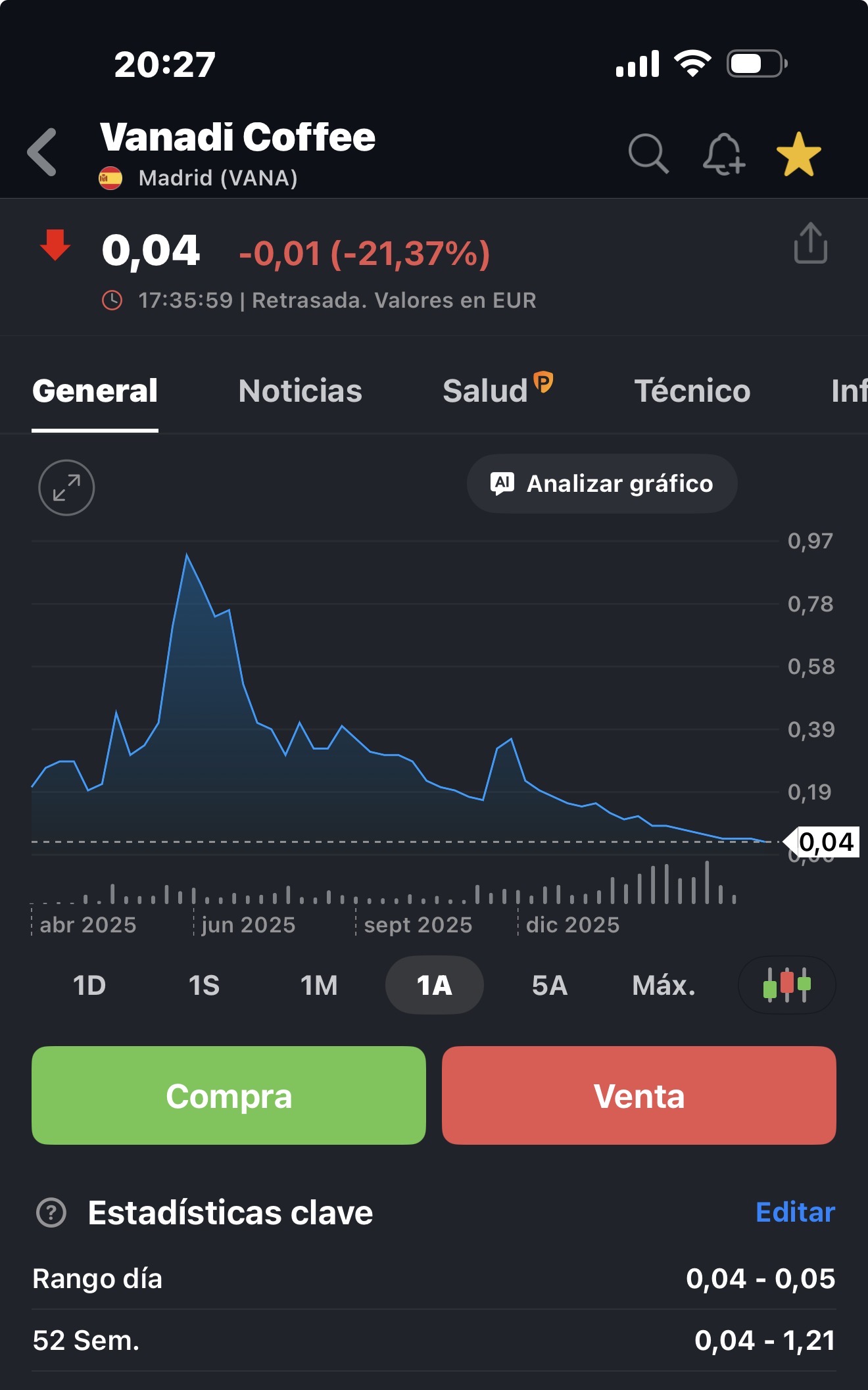 grafico de la accion Vanadi Coffee