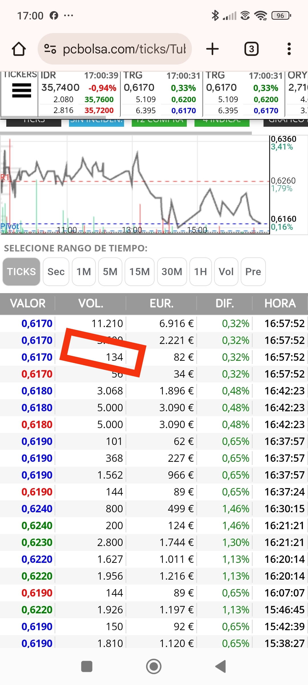 Veis??
Esos son los que esperaba hoy, estos si que marcan venta y deberán salir más mañana