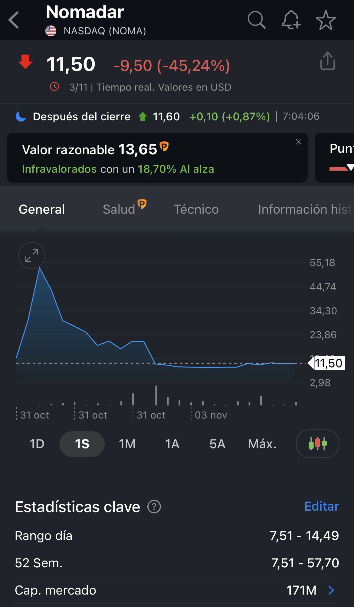 grafico de la accion Intercity CF