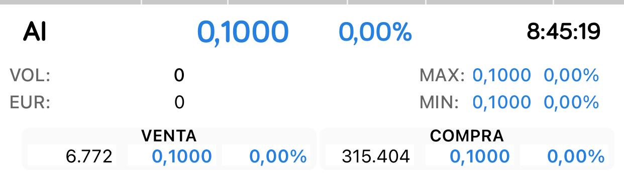Buenos días
Lo que quedó ayer en el cierre sigue hoy también