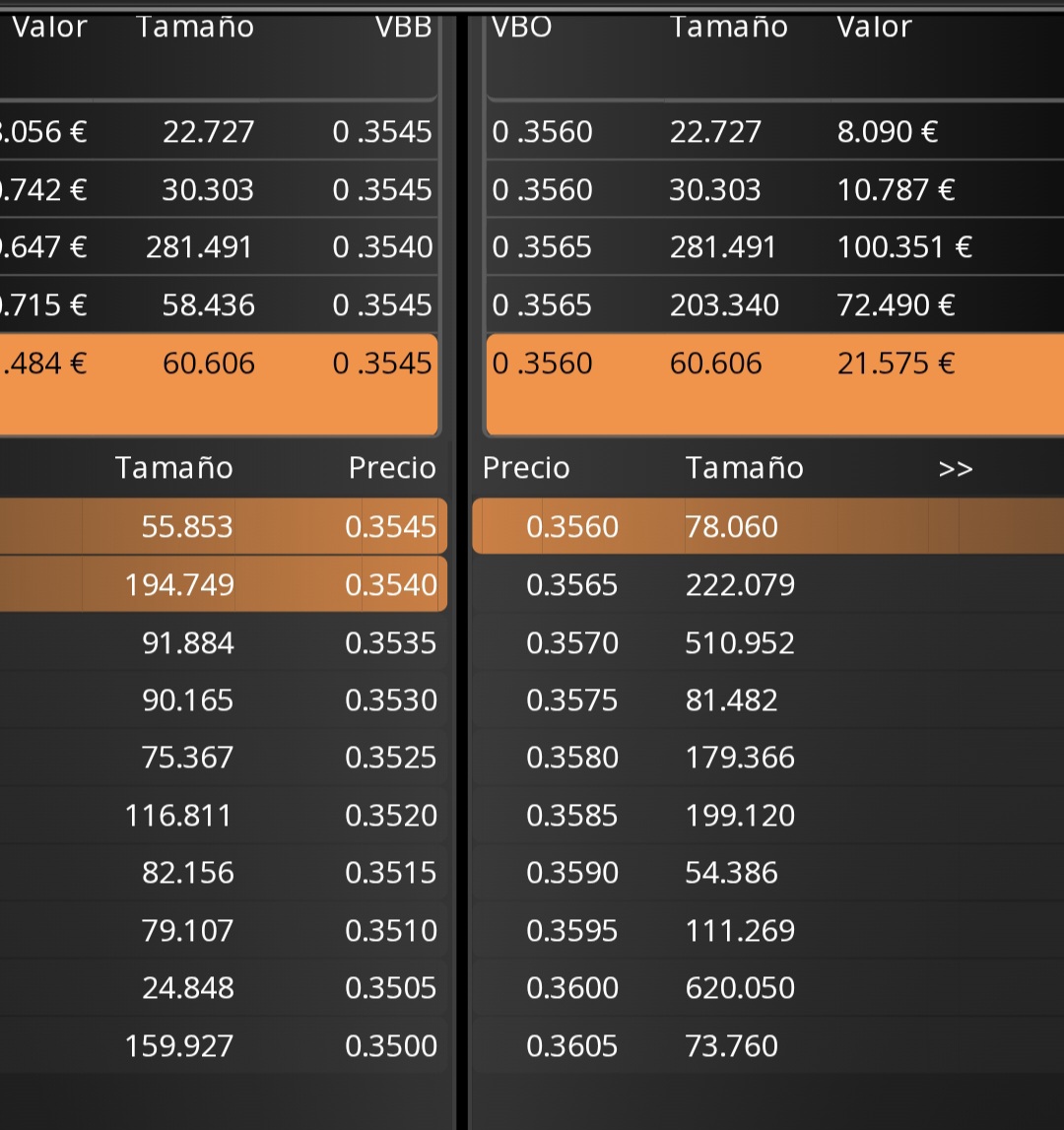 Han quitado 100.000 de ventas en 0.357 y la han puesto en 0.36 osea que el 0.357 tiene toda la pinta que lo supera
