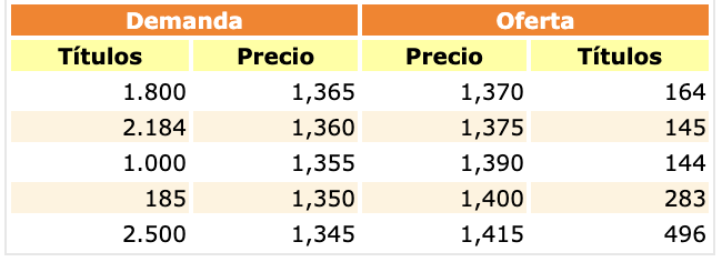 Con un soplido cae todo