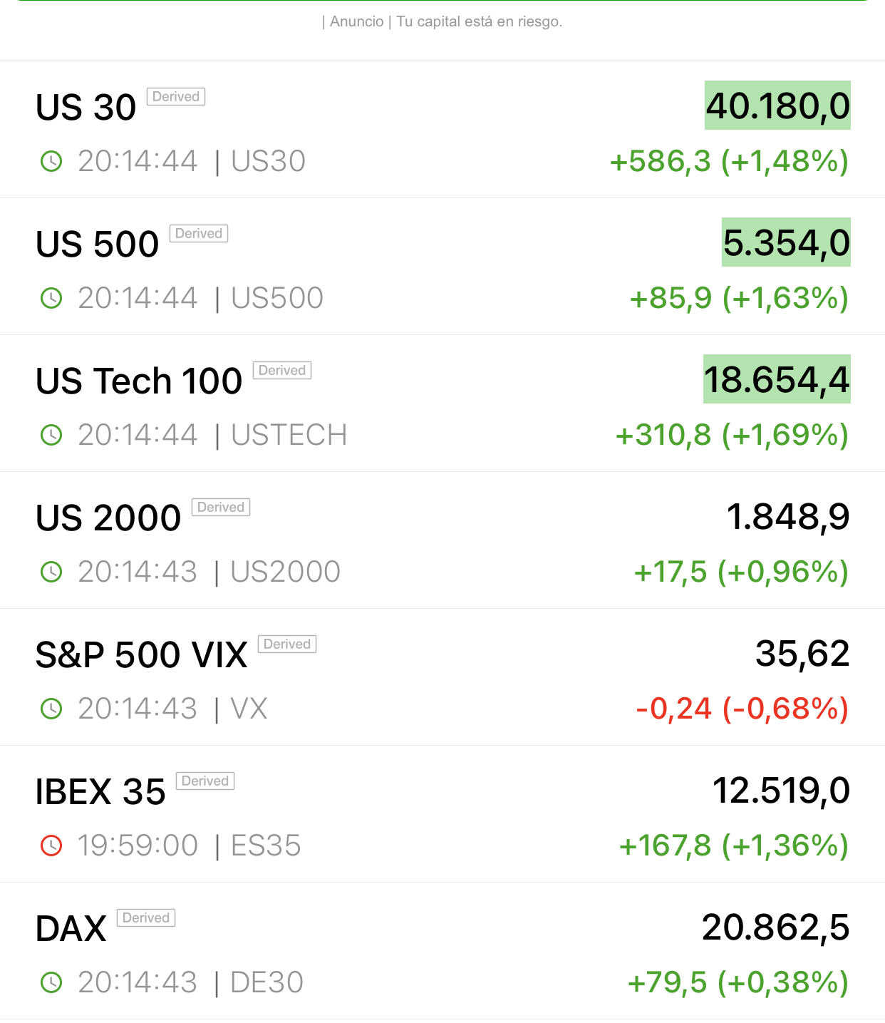 Las bolsas ya hicieron suelo y esto ya va a ir todo para arriba…
Ya empiezan a descontar que está cerca la negociación de Trump y el Xi Jinping
Además los datos macro que se van conociendo son muy buenos y no se están deteriorando a pesar de las incertidumbres
No se destruye empleo..
La inflación ha caído por debajo de lo previsto…
En cuanto todo se despeje un poco las bolsas subirán mucho otra vez..
Siempre es así jjjj
Feliz finde