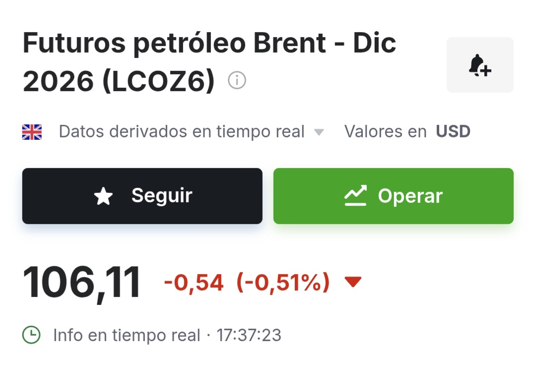 Recuperando el brent mas de un euro desde mínimo de hoy