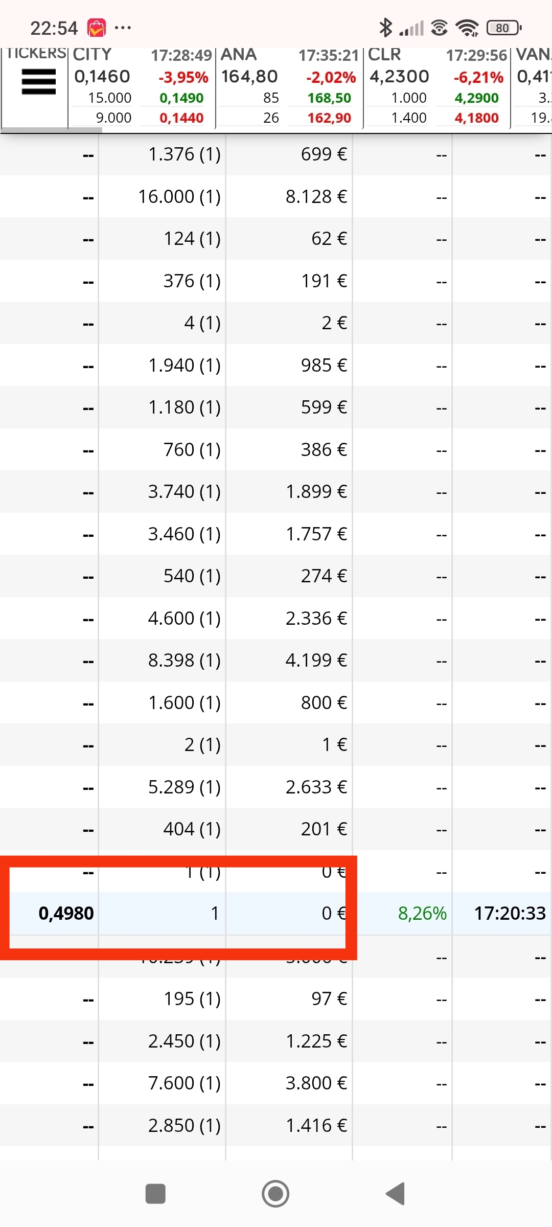 Y el 1 de ese día en 0.498