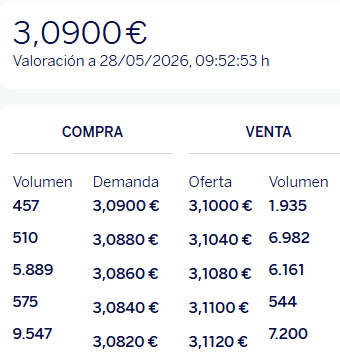 Seguimos igual.