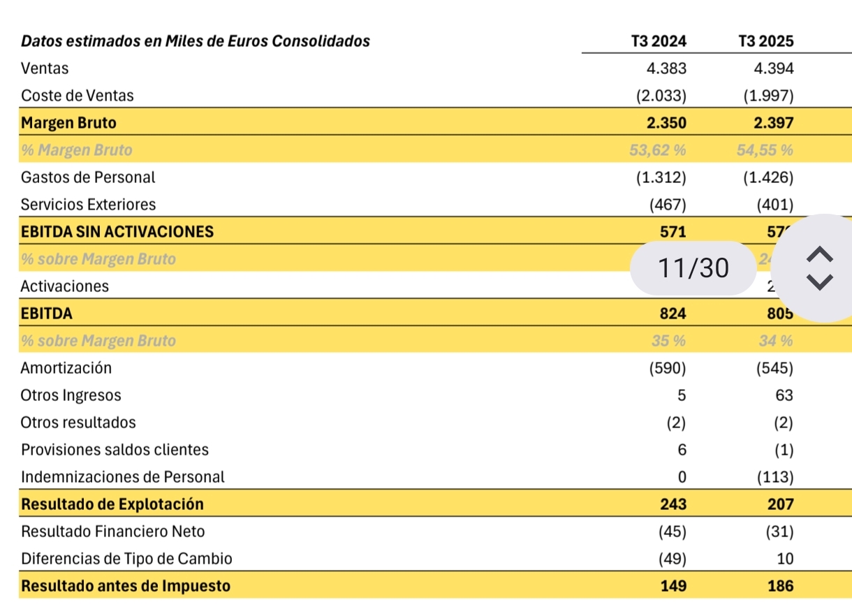 Recordemos..... comparativa del 24 y 25