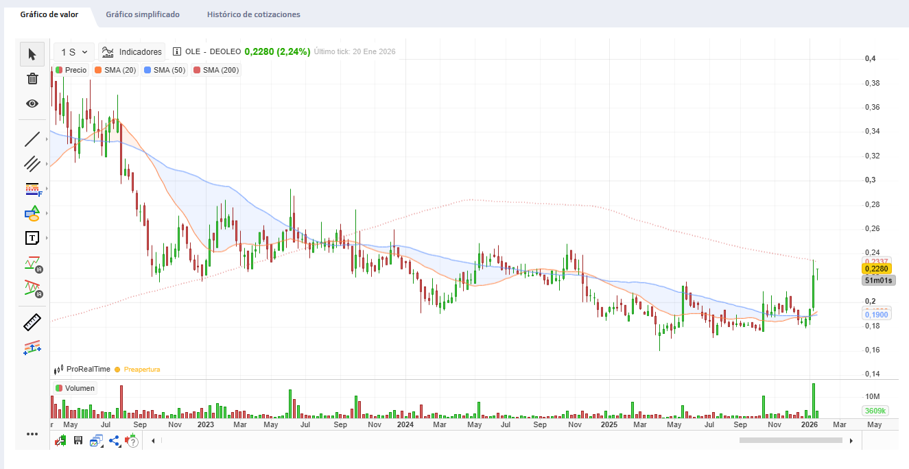 SMA 20-50-200