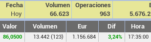 13442 en 86,05 verijot