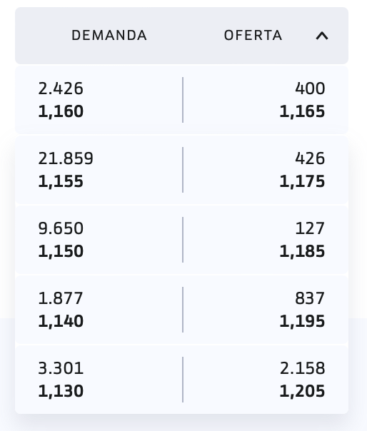 grafico de la accion Lleidanetworks