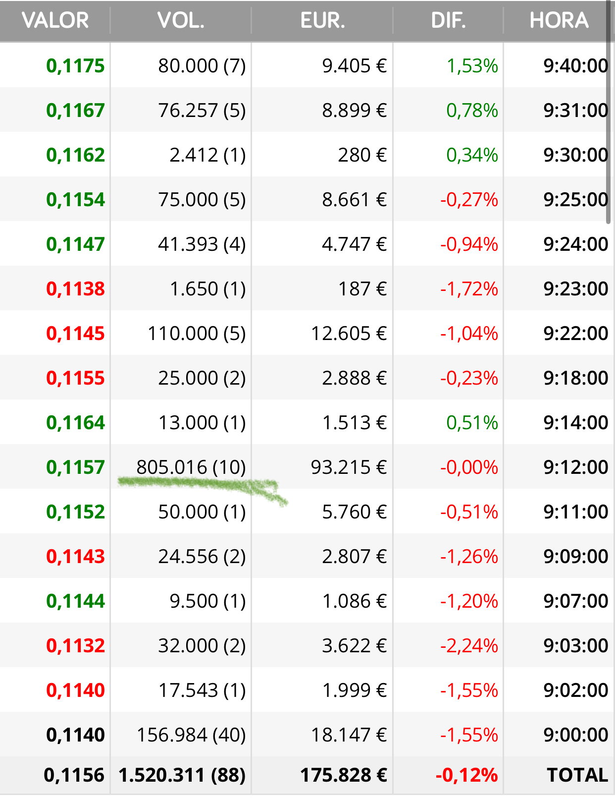 grafico de la accion Airtificial