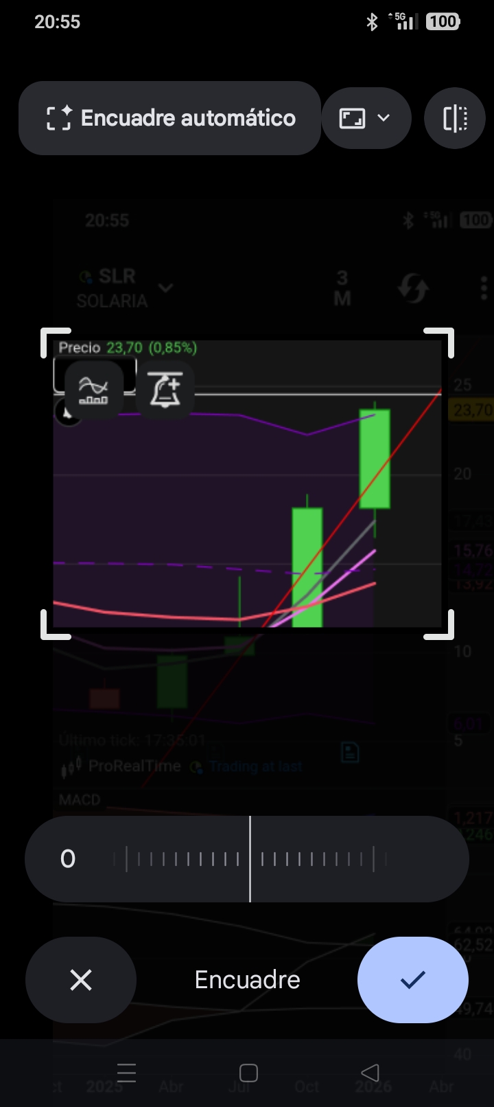 grafico de la accion Solaria Energia