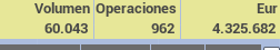 faltan 1016 títulos ... ande andannn?