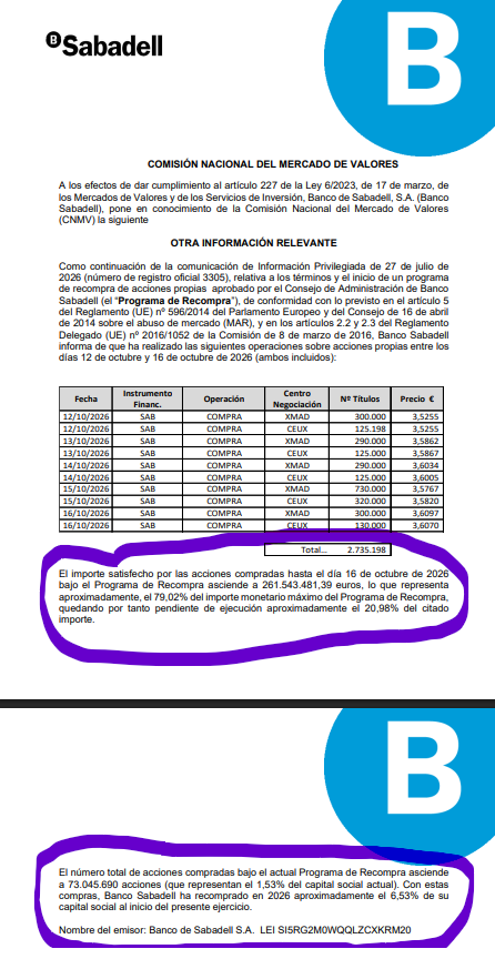 Programa de recompra de la semana pasada......queda tan solo el 20% para completar dicho programa........