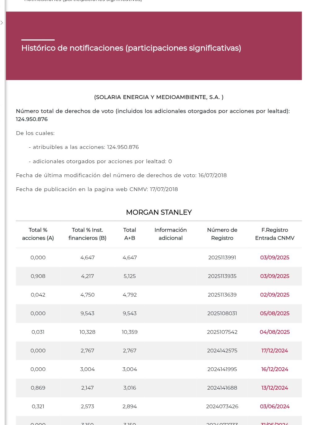 Los Morgan tb han soltado las pilladas ayer y hoy
