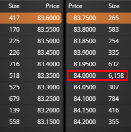 grafico de la accion Pharma Mar