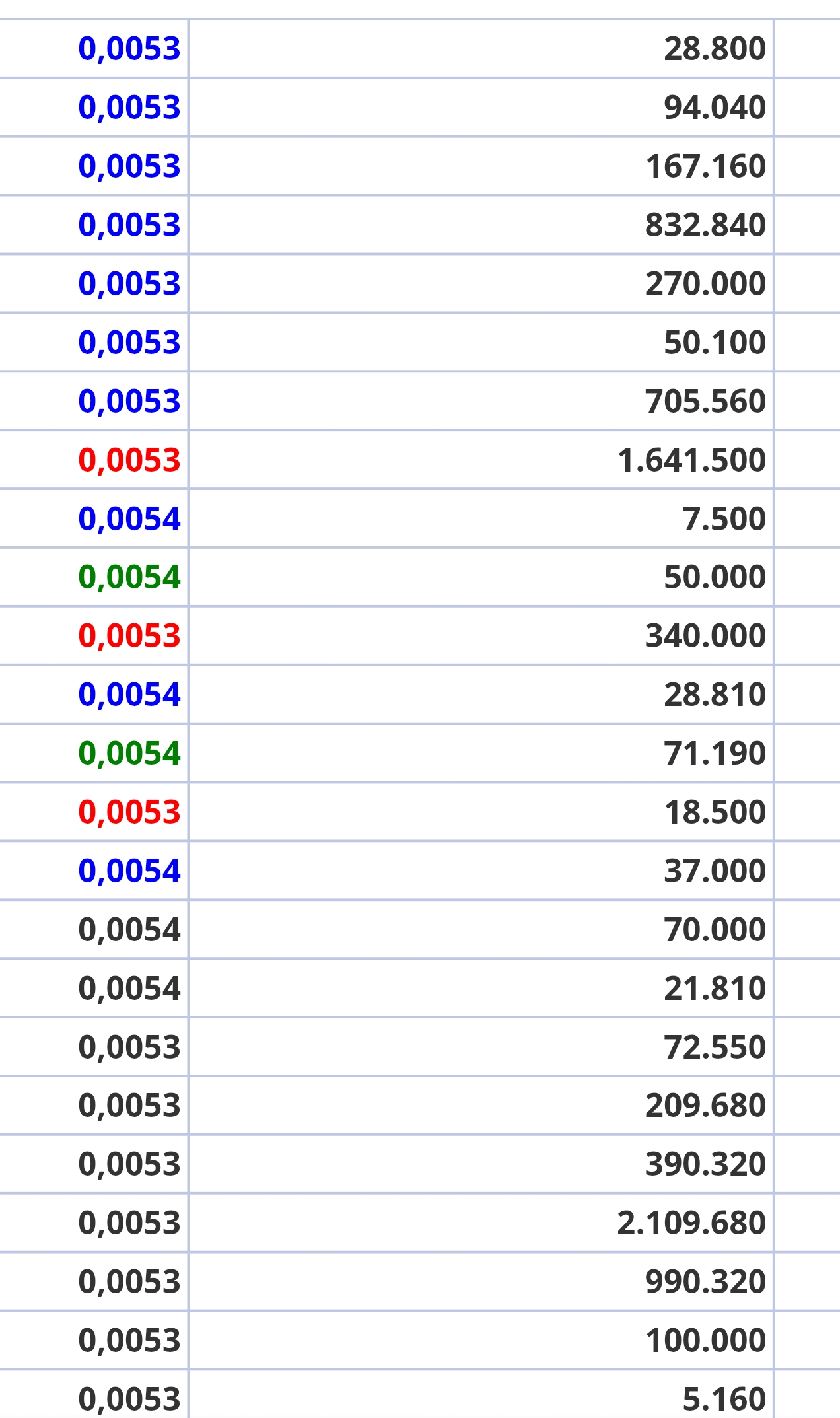 grafico de la accion Nyesa Valores