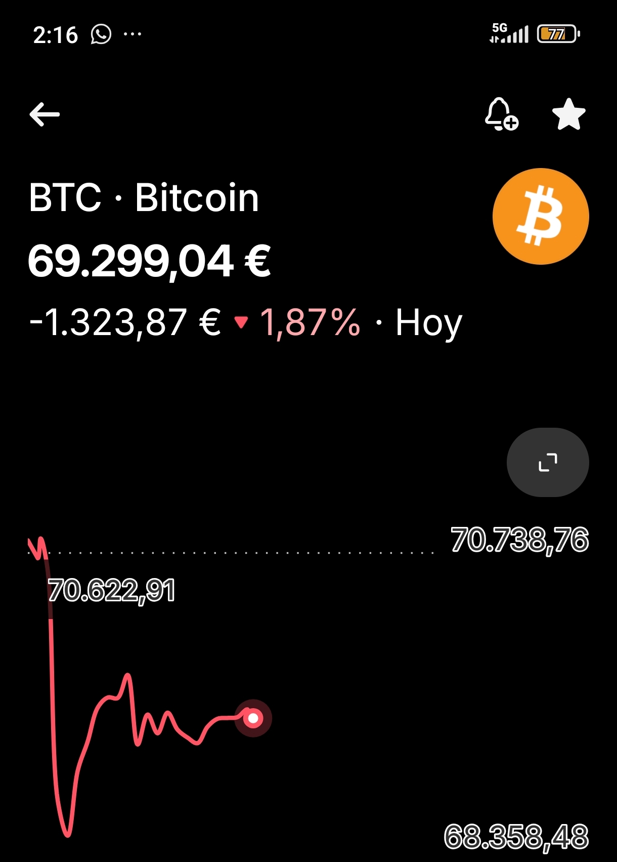 grafico de la accion Vanadi Coffee