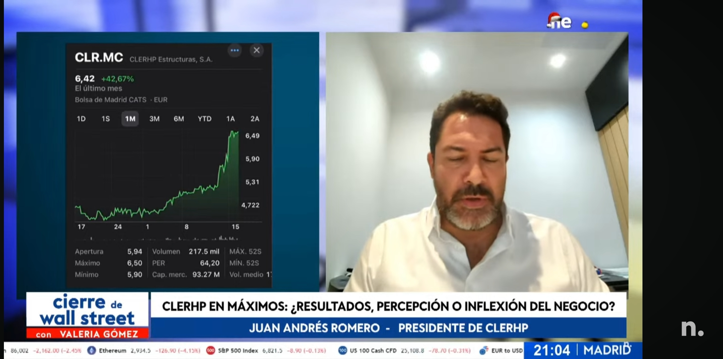 grafico de la accion CLERHP
