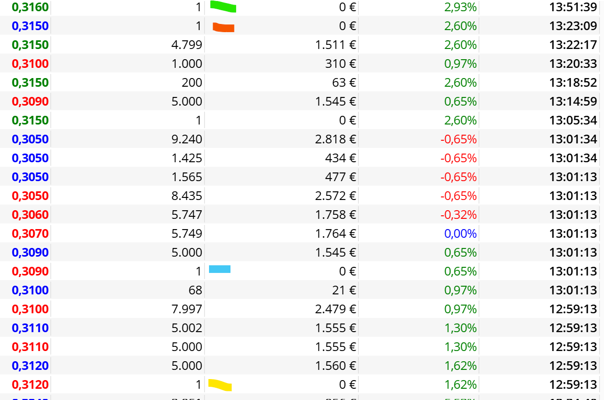 hay bstantes unos pero tambien muchos 5000 ¿ DONDE ESTA CHAFARDELLLLL ?
