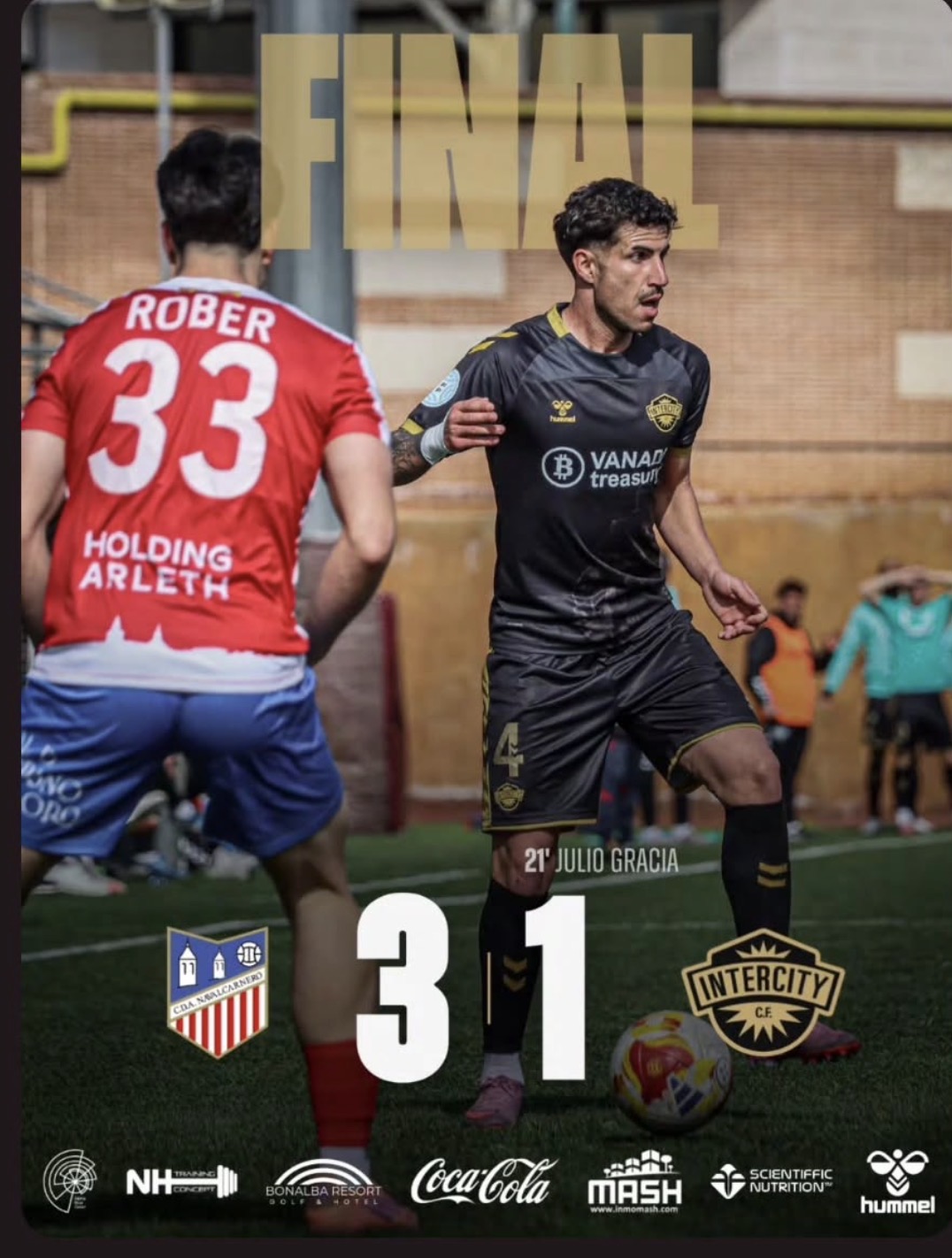 grafico de la accion Intercity CF