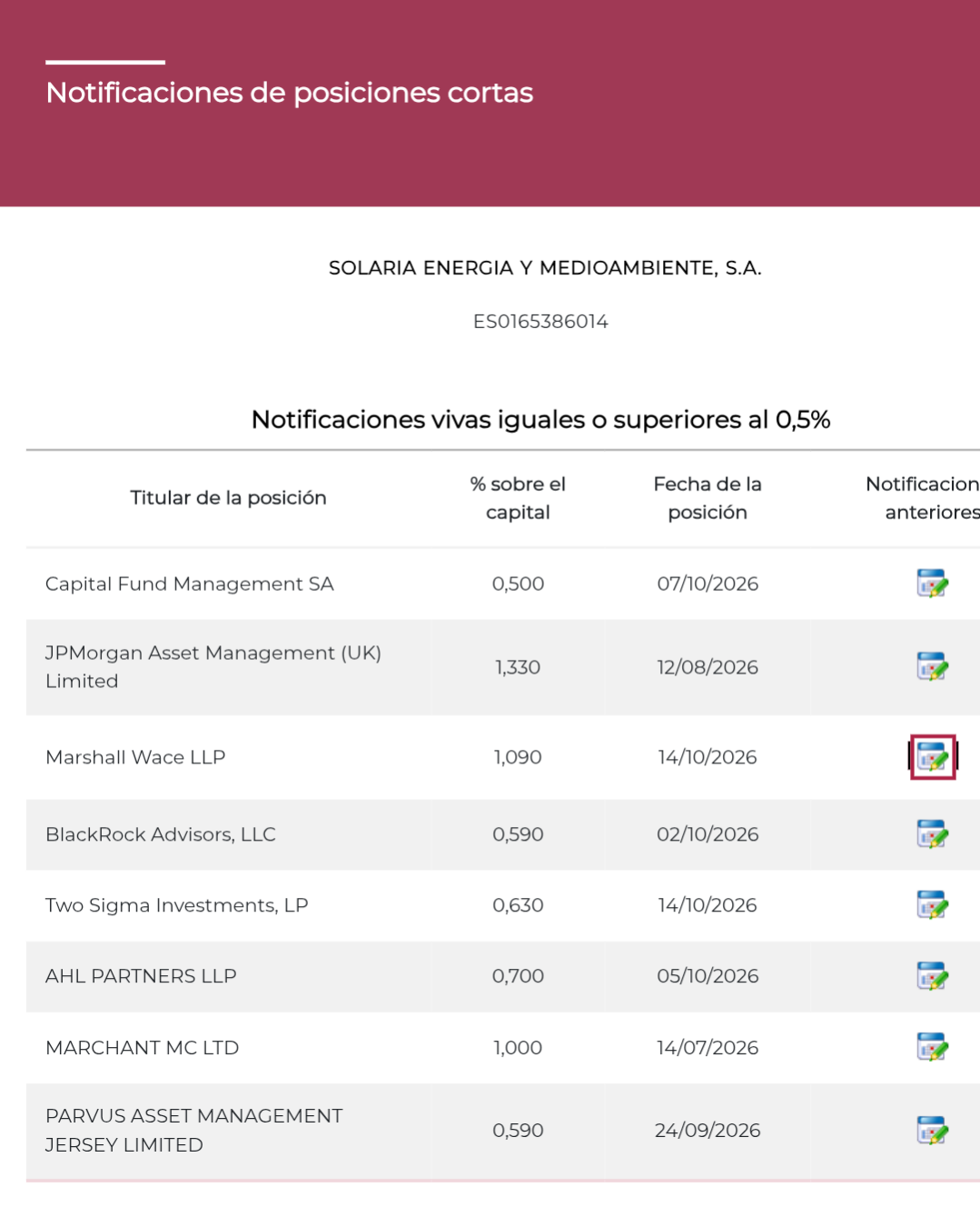 Marshall reduciendo desde 1,15% <span class="Emo26"> </span>