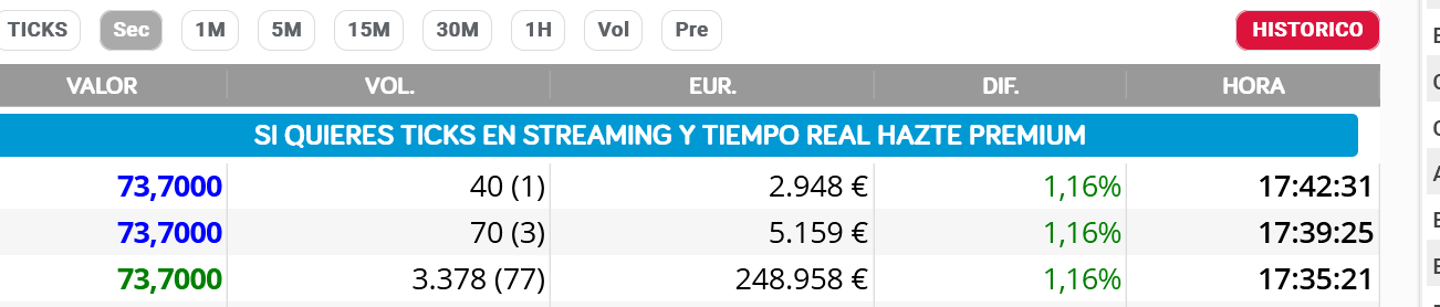 Subasta retardada?