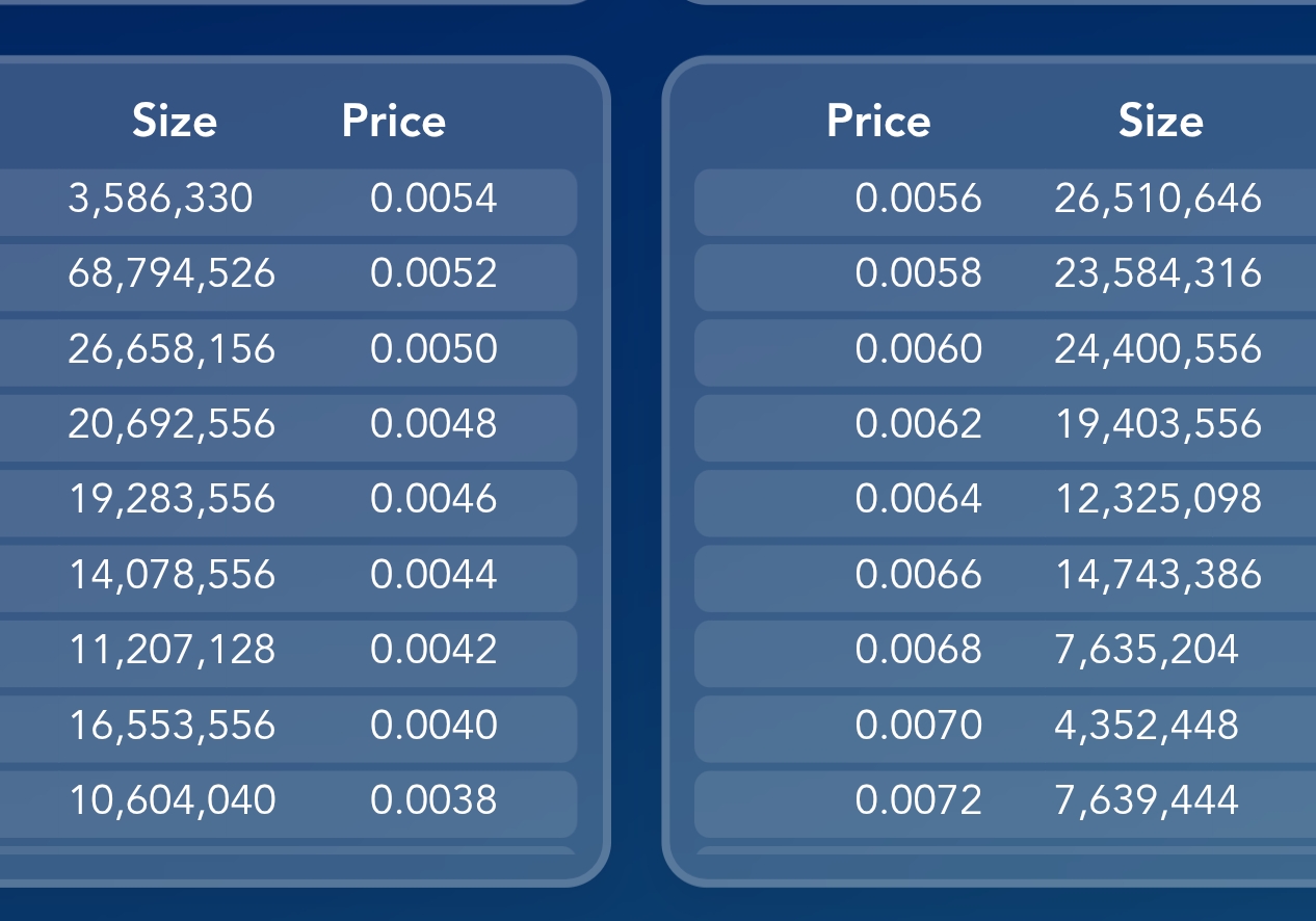 grafico de la accion Nyesa Valores