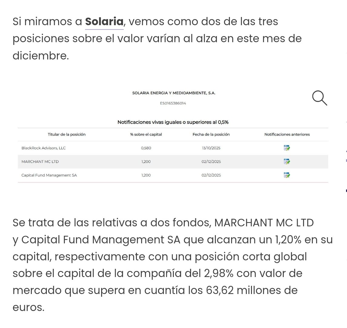 grafico de la accion Solaria Energia