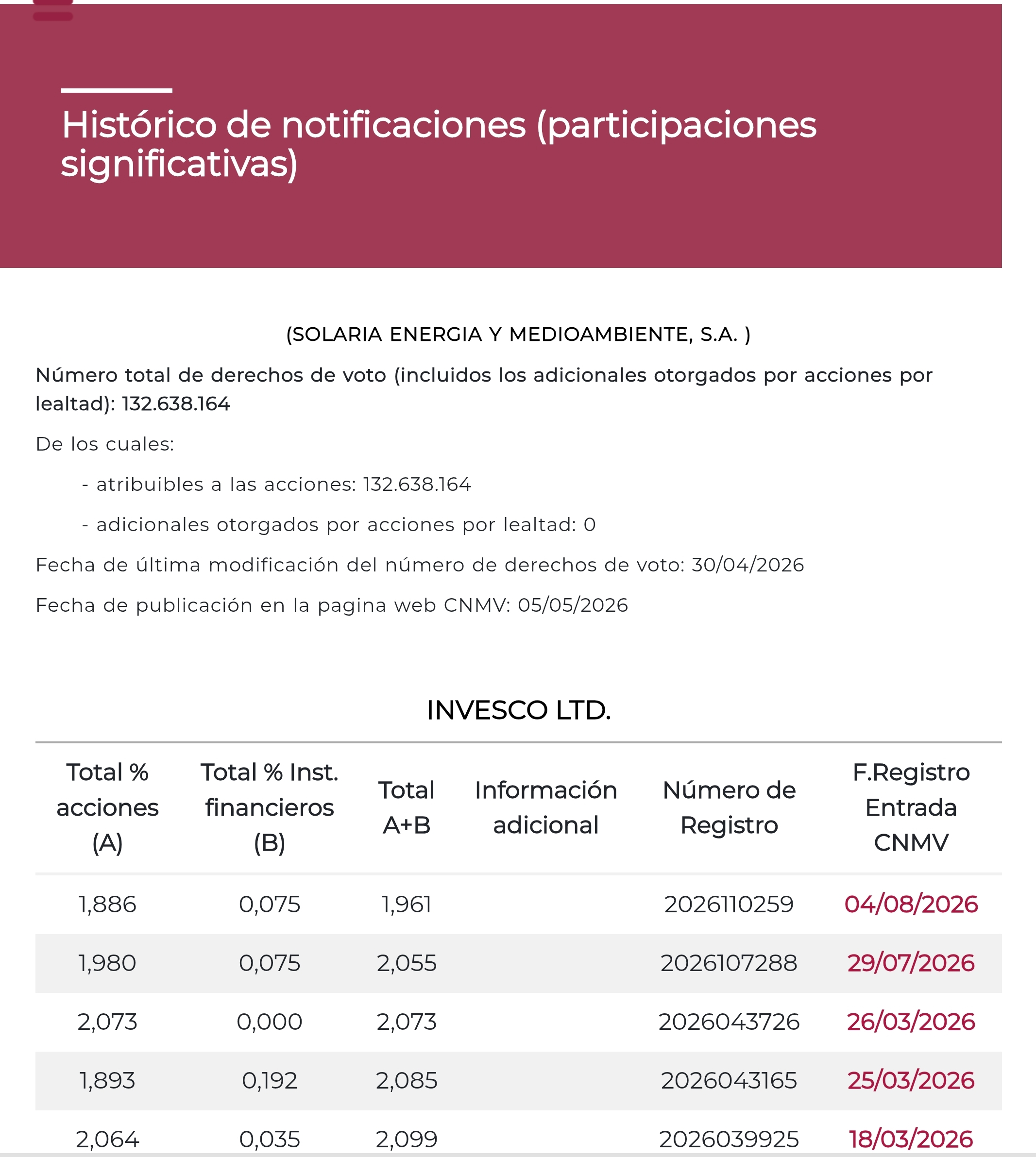 En largo estos reducen un poquito