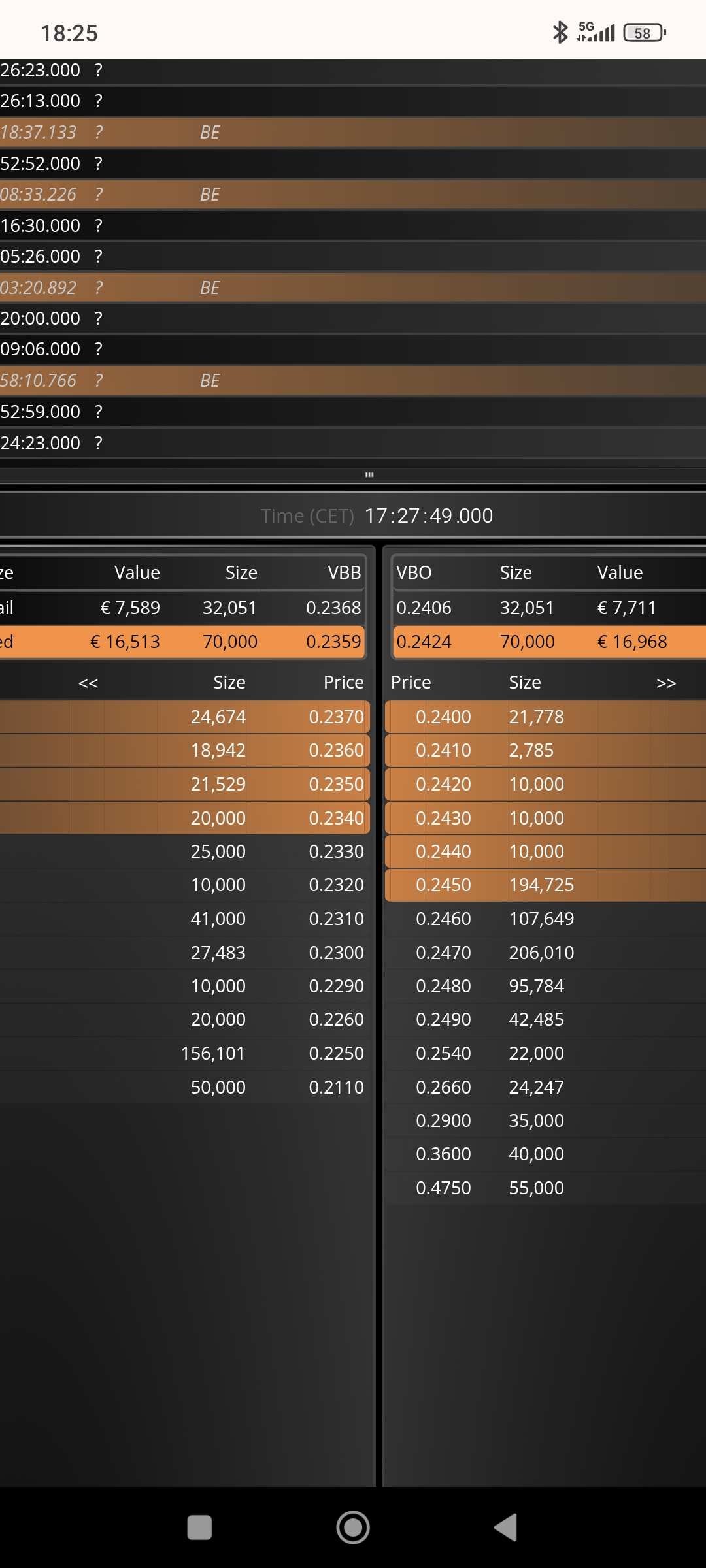 grafico de la accion Deoleo