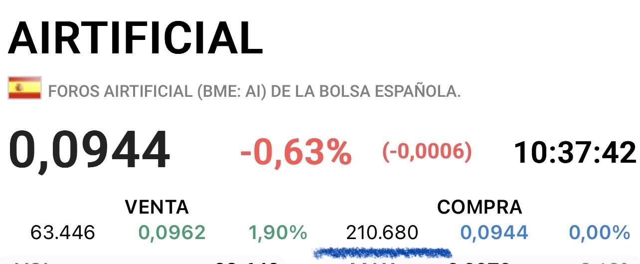 Paquetito de 200.000
Estos siguen a lo suyo….