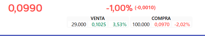 ojo 100.000 en compra